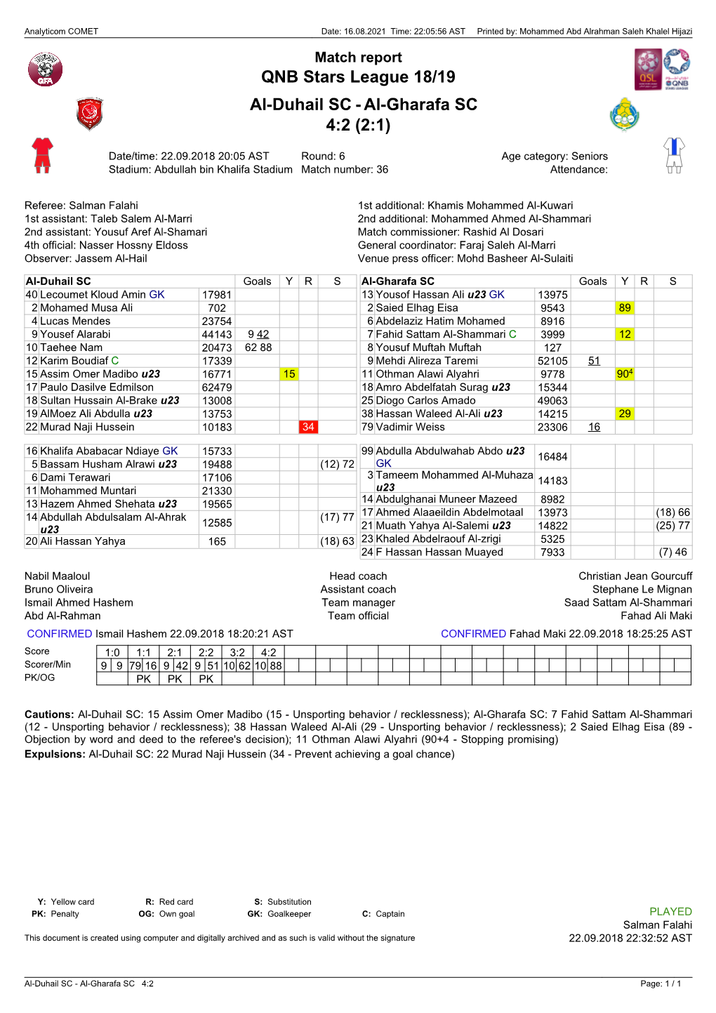 QNB Stars League 18/19 Al-Duhail SC - Al-Gharafa SC 4:2 (2:1)