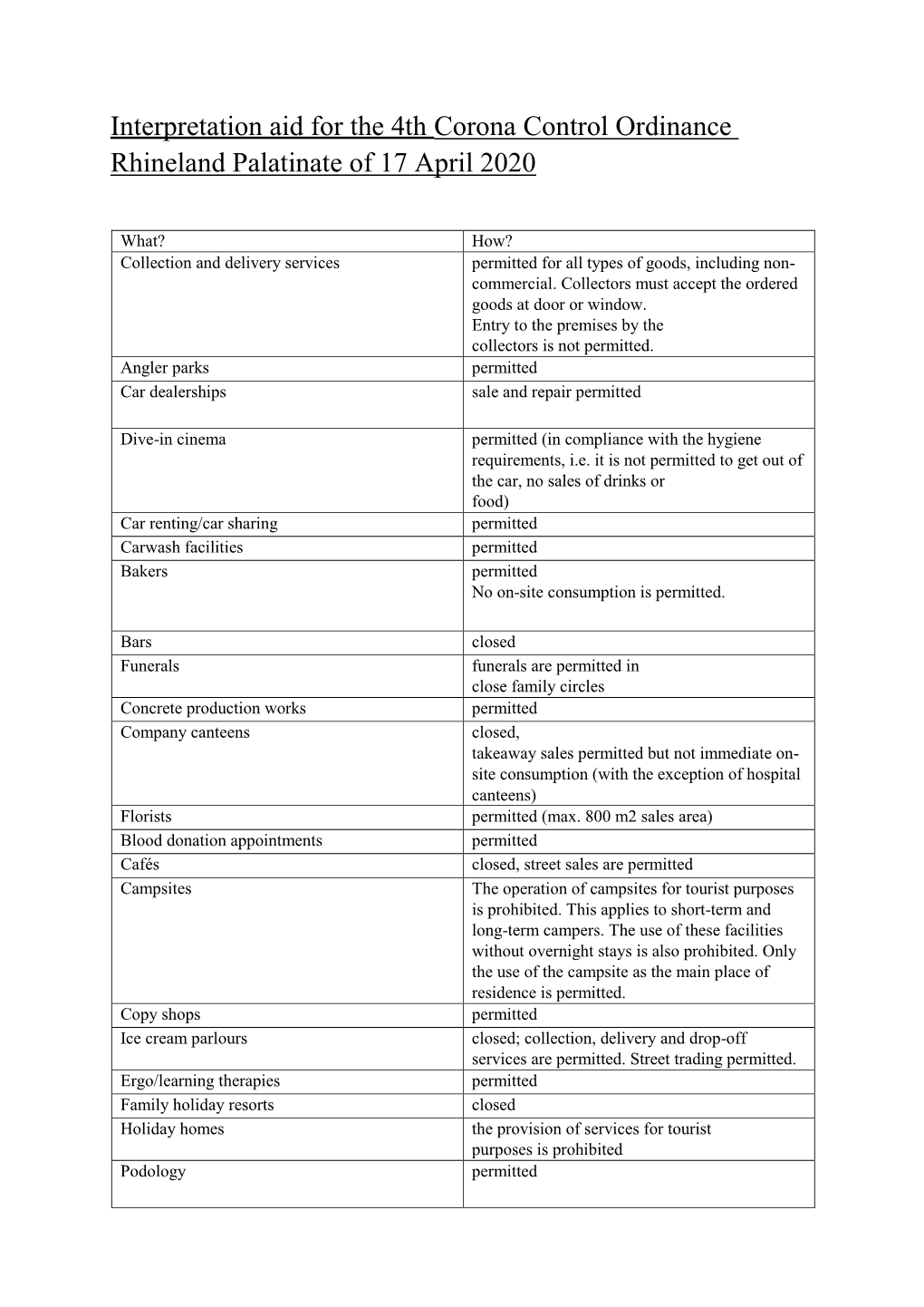 Interpretation Aid for the 4Th Corona Control Ordinance Rhineland Palatinate of 17 April 2020