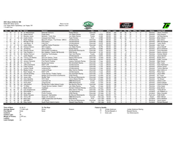 2021 Alsco Uniforms 300 NASCAR Xfinity Series Race 4 of 33 Las Vegas Motor Speedway, Las Vegas, NV March 6, 2021 1.5-Mile Oval