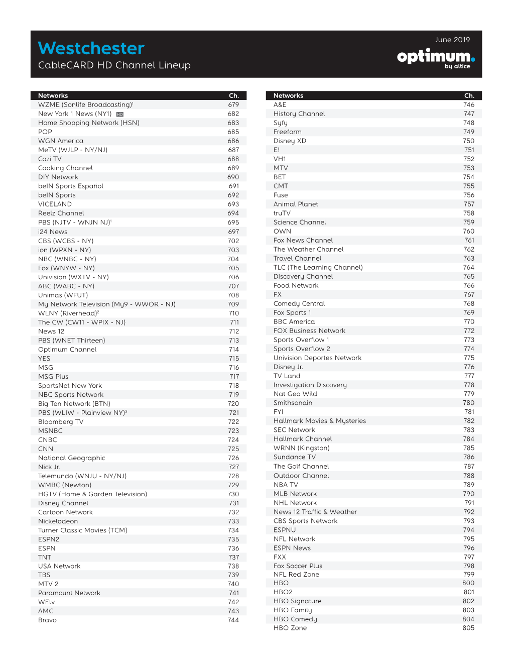 Westchester Cablecard HD Channel Lineup