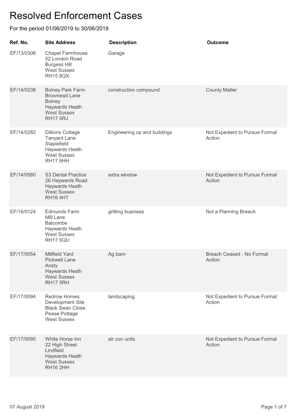 Resolved Planning Enforcement Cases