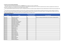 Appendix II Species List