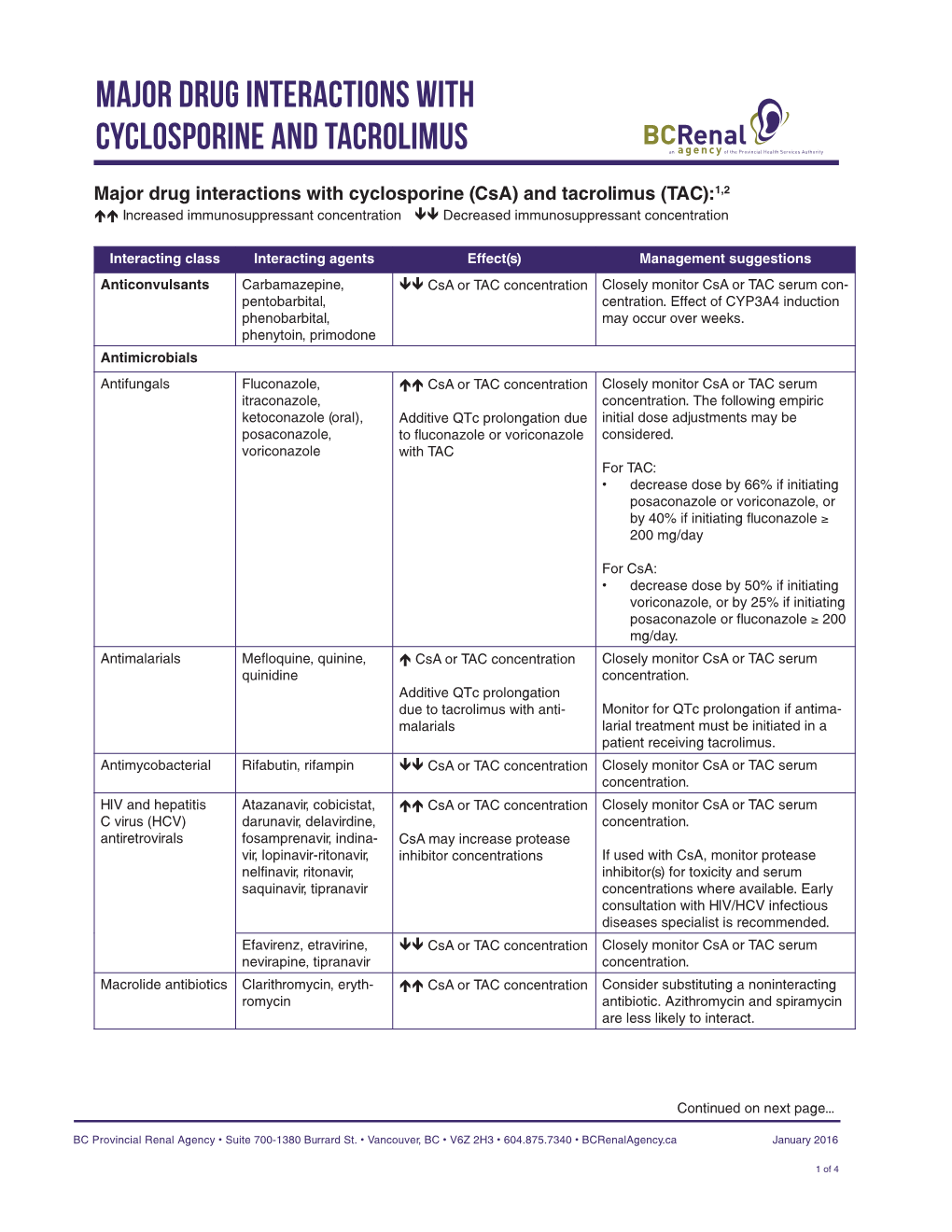 Major Drug Interactions with Cyclosporine and Tacrolimus