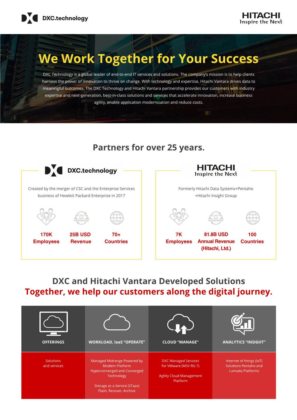 DXC and Hitachi Vantara Working Together