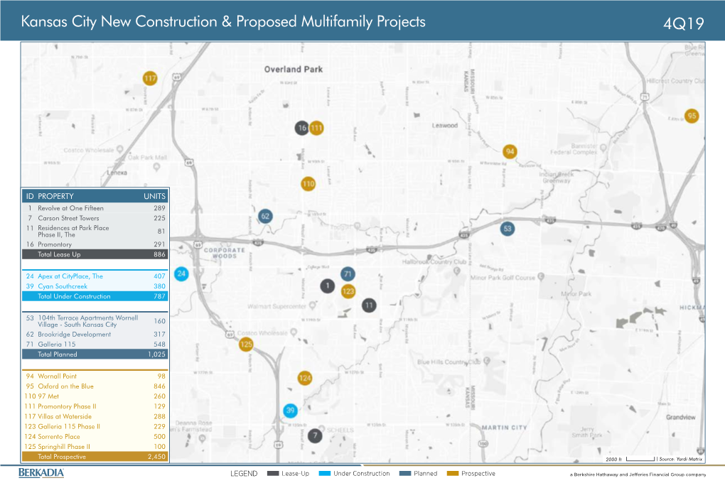 Kansas City New Construction & Proposed Multifamily Projects