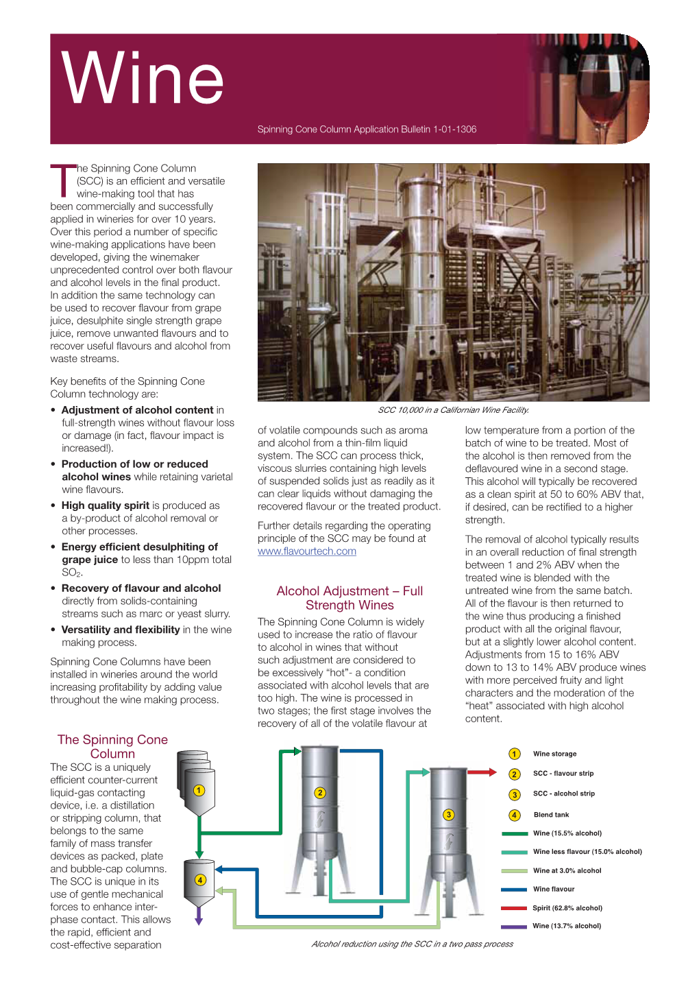 The Spinning Cone Column Alcohol Adjustment – Full Strength Wines