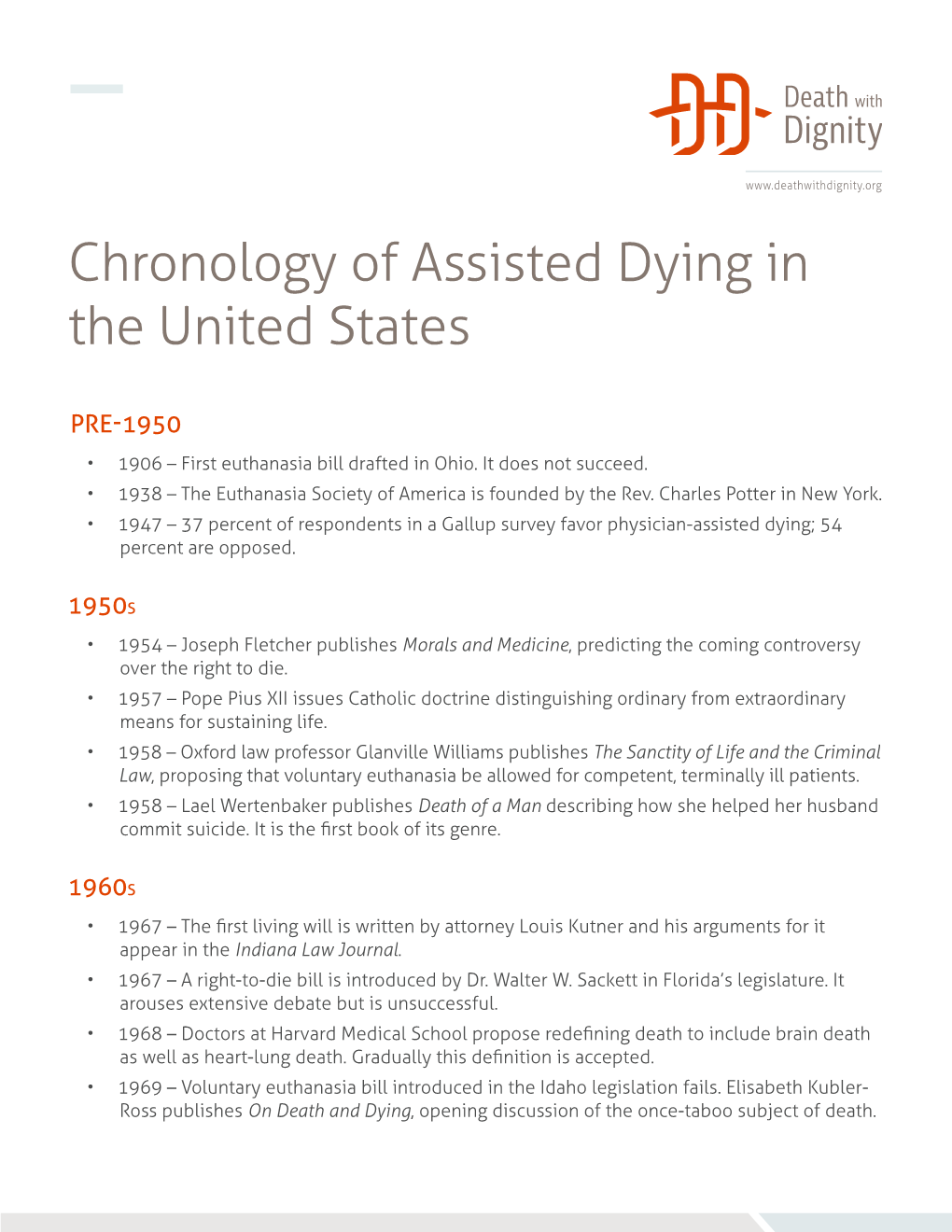 Chronology of Assisted Dying in the United States