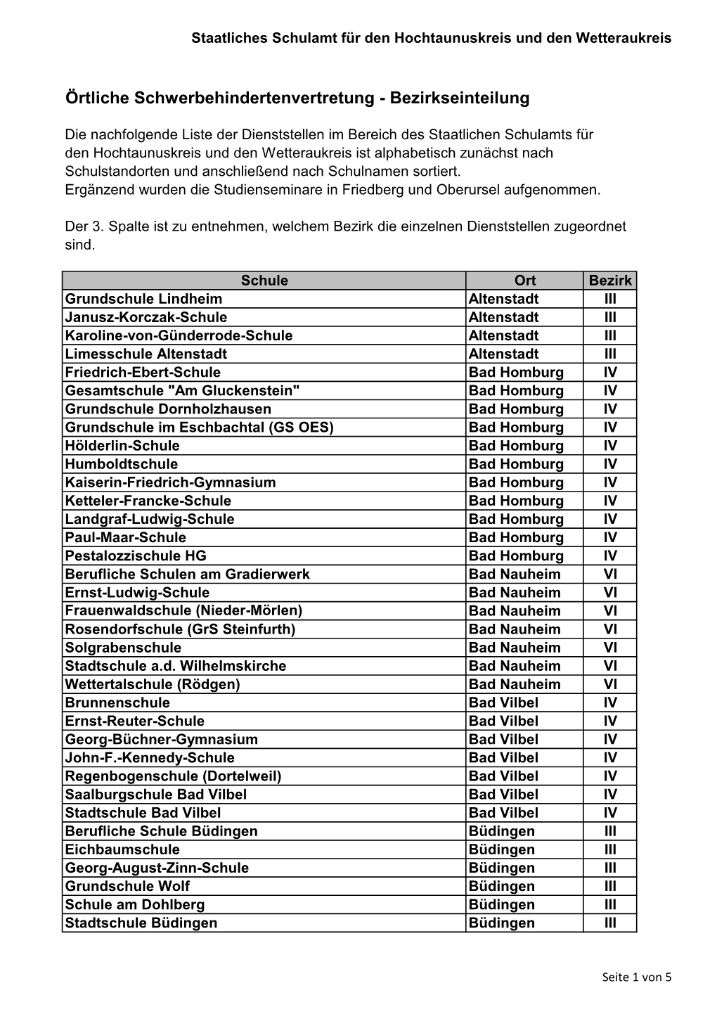 Örtliche Schwerbehindertenvertretung - Bezirkseinteilung