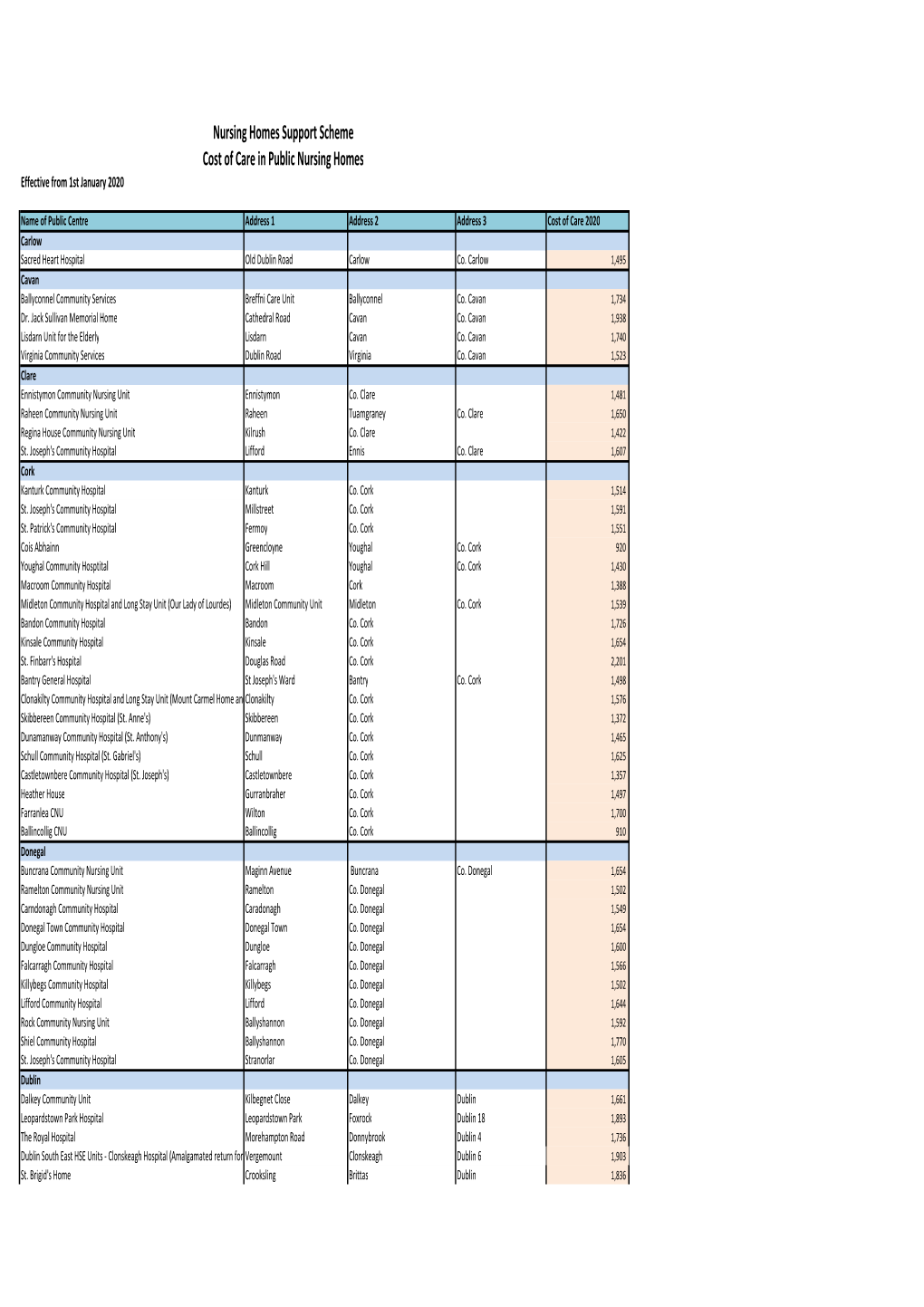 NHSS Costofcare HSE 2020 Published.Xlsx