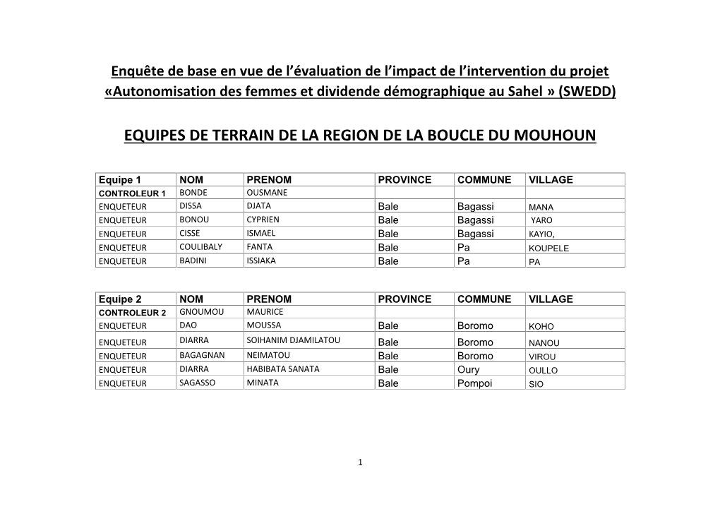 Equipes De Terrain De La Region De La Boucle Du Mouhoun