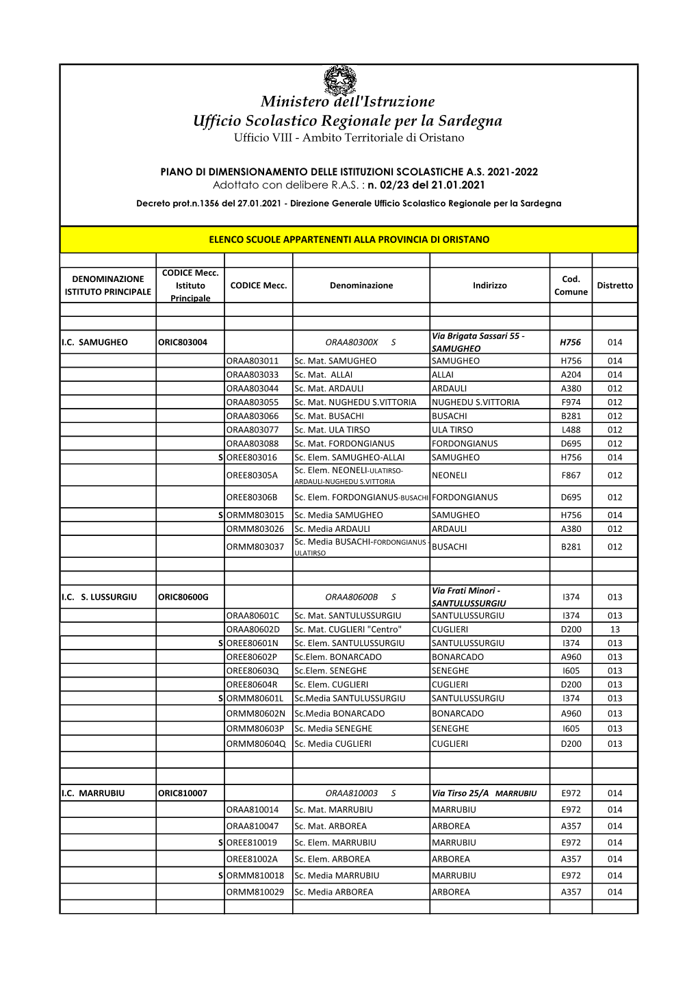 Ministero Dell'istruzione Ufficio Scolastico Regionale Per La Sardegna Ufficio VIII - Ambito Territoriale Di Oristano