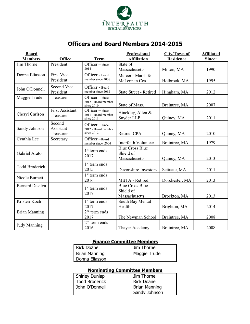 Officers, Board Members, and Committee Members