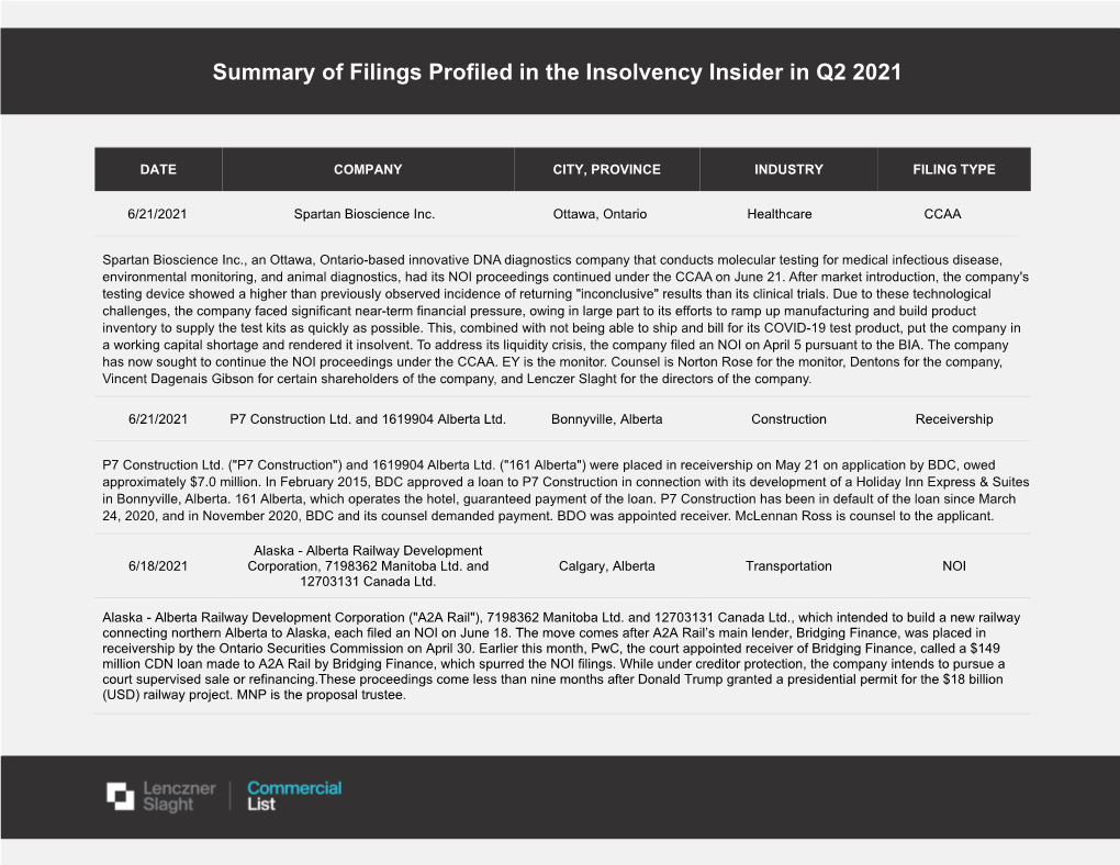Summary of Filings Profiled in the Insolvency Insider in Q2 2021