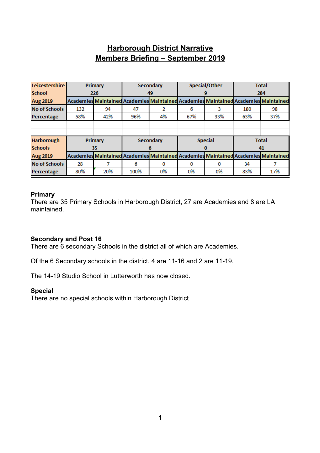 Harborough Narrative, Primary and Secondary Forecasts PDF, 1