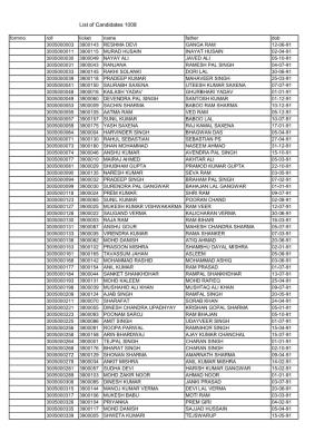 List of Candidates 1008
