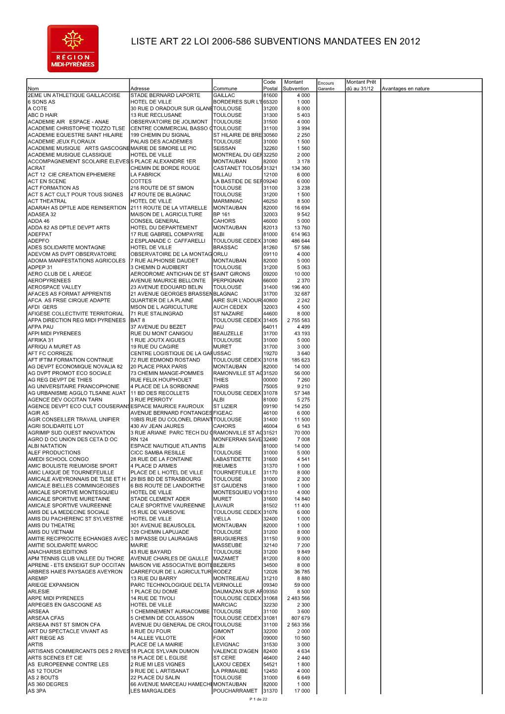 Liste Art 22 Loi 2006-586 Subventions Mandatees En 2012