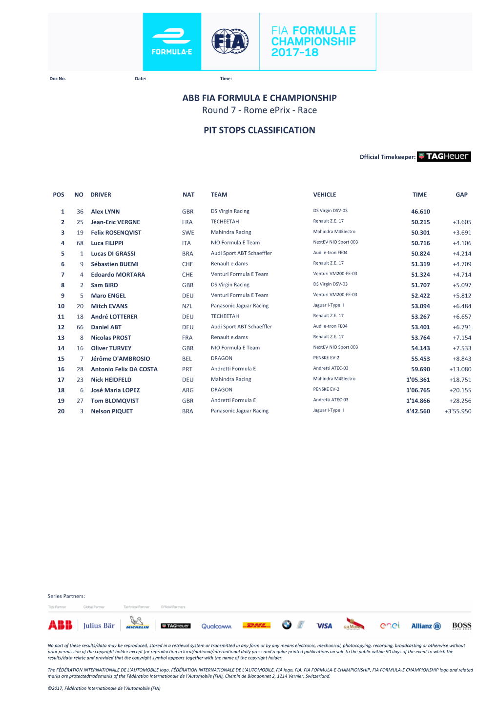 PIT STOPS CLASSIFICATION Round 7