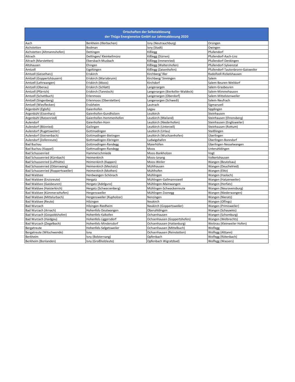 Ortschaften Der Selbstablesung Der Thüga Energienetze Gmbh Zur