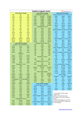 English Irregular Verbs