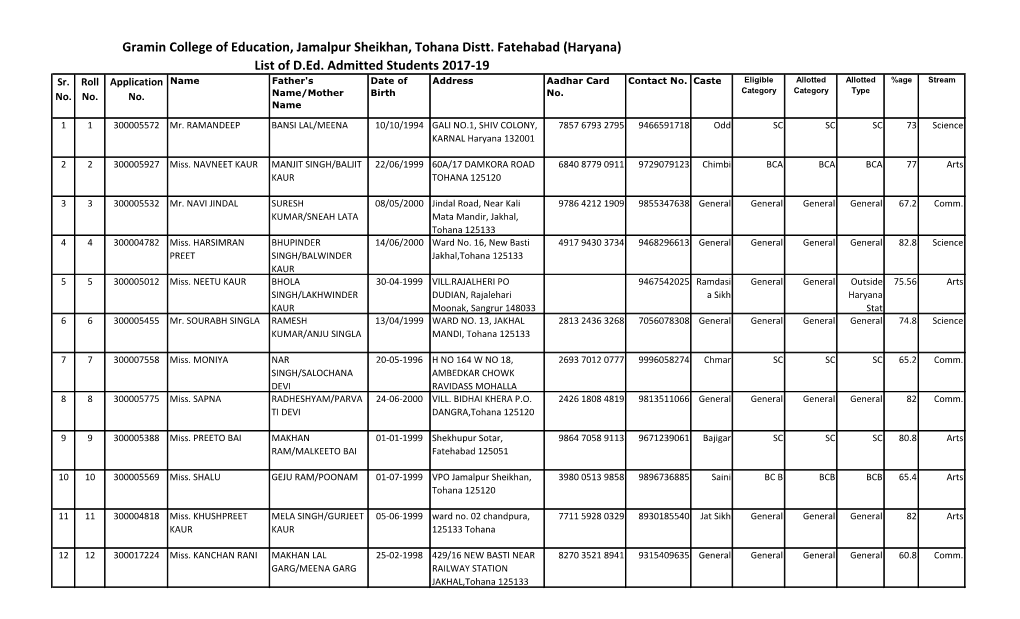 (Haryana) List of D.Ed. Admitted Students 2017-19 Sr