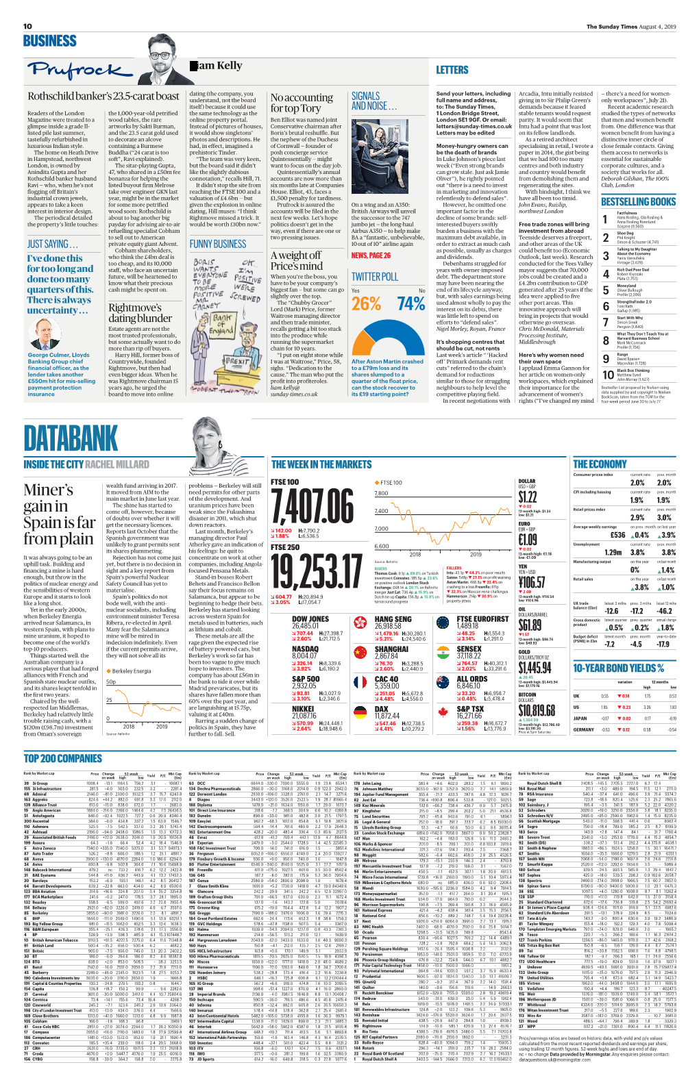 DATABANK INSIDE the CITY RACHEL MILLARD the WEEK in the MARKETS the ECONOMY Consumer Prices Index Current Rate Prev