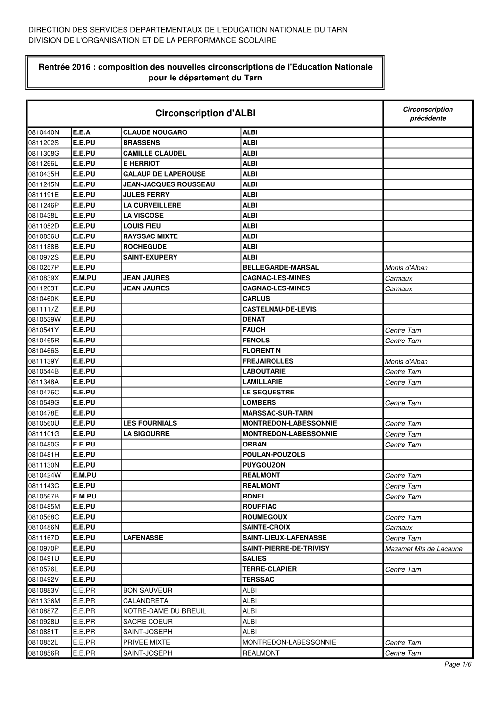 Annexe5 Composition Ndes Nouvelles