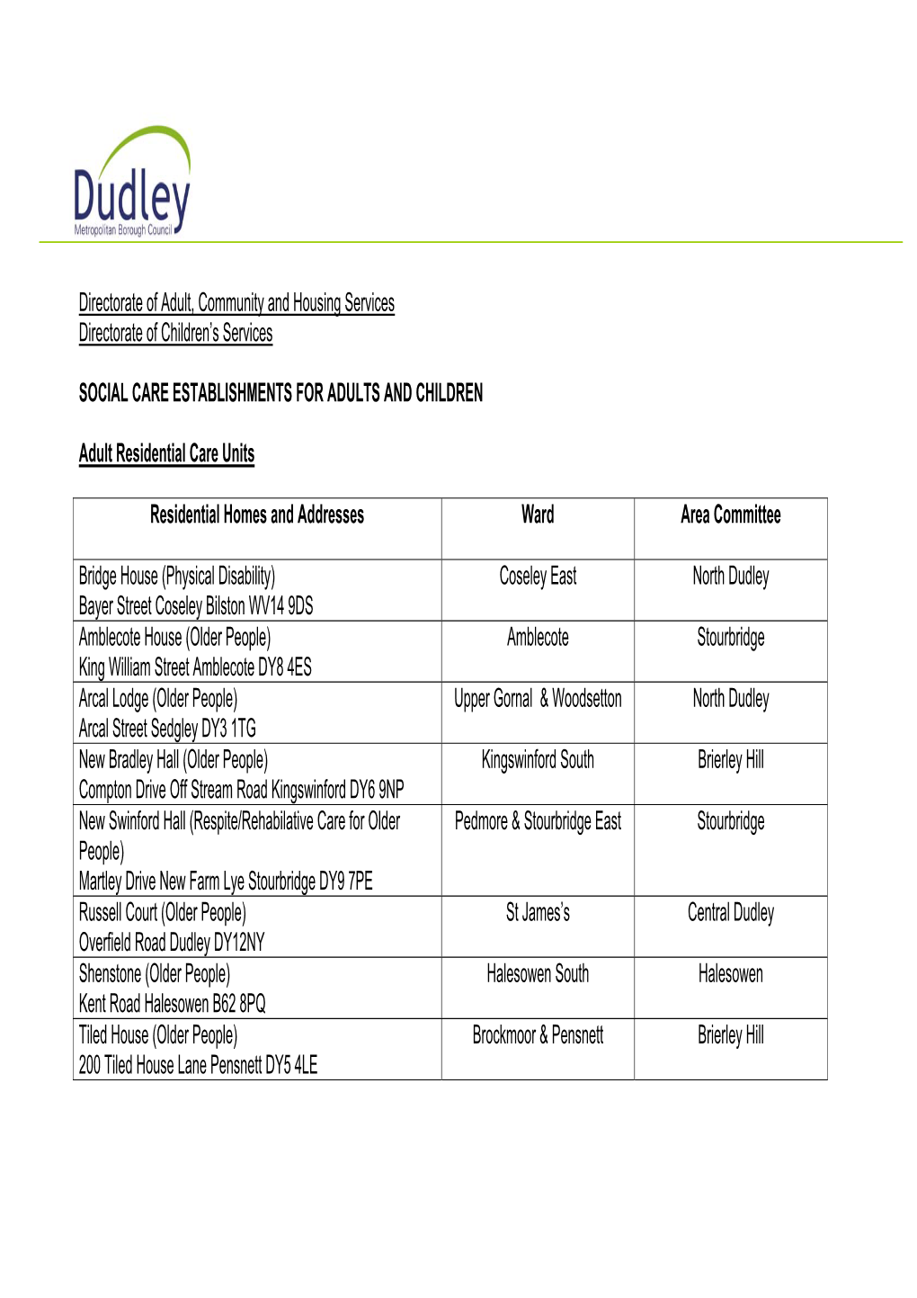 Dudley Metropolitan Borough