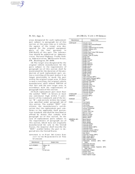 49 CFR Ch. V (10–1–99 Edition) Pt. 541, App. A