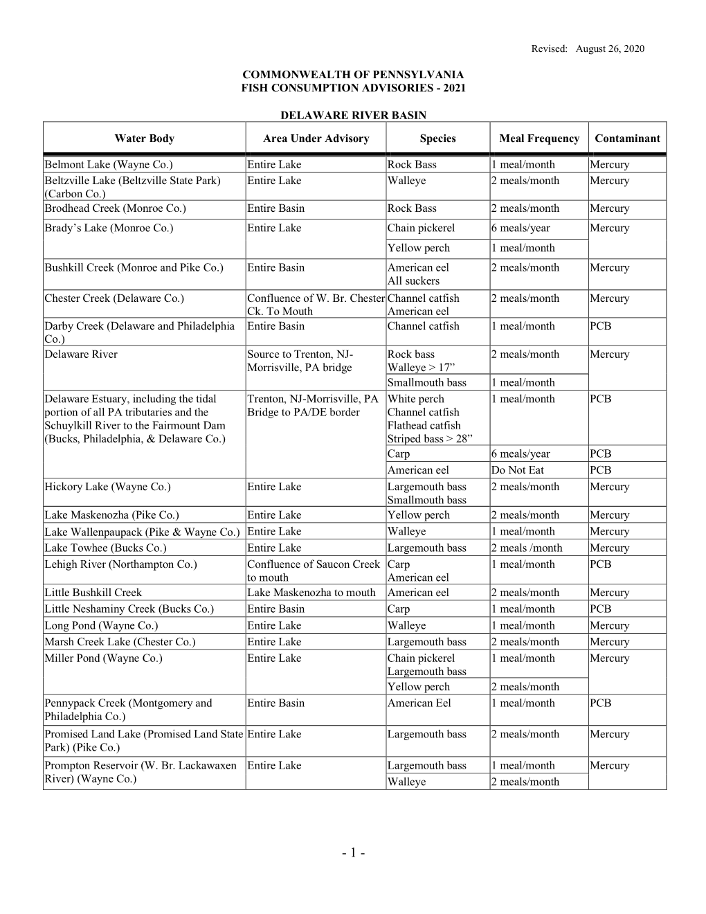 Fish Consumption Advisories - 2021