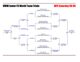 UWW Junior FS World Team Trials MFS Saturday 96 KG
