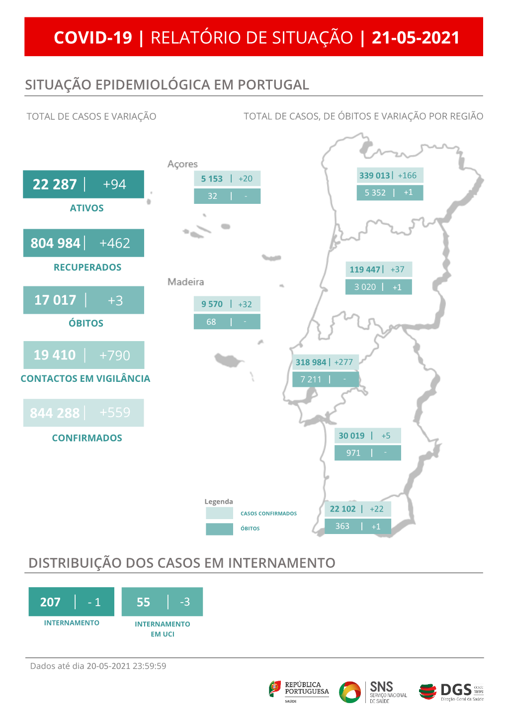 Covid-19 | Relatório De Situação | 21-05-2021