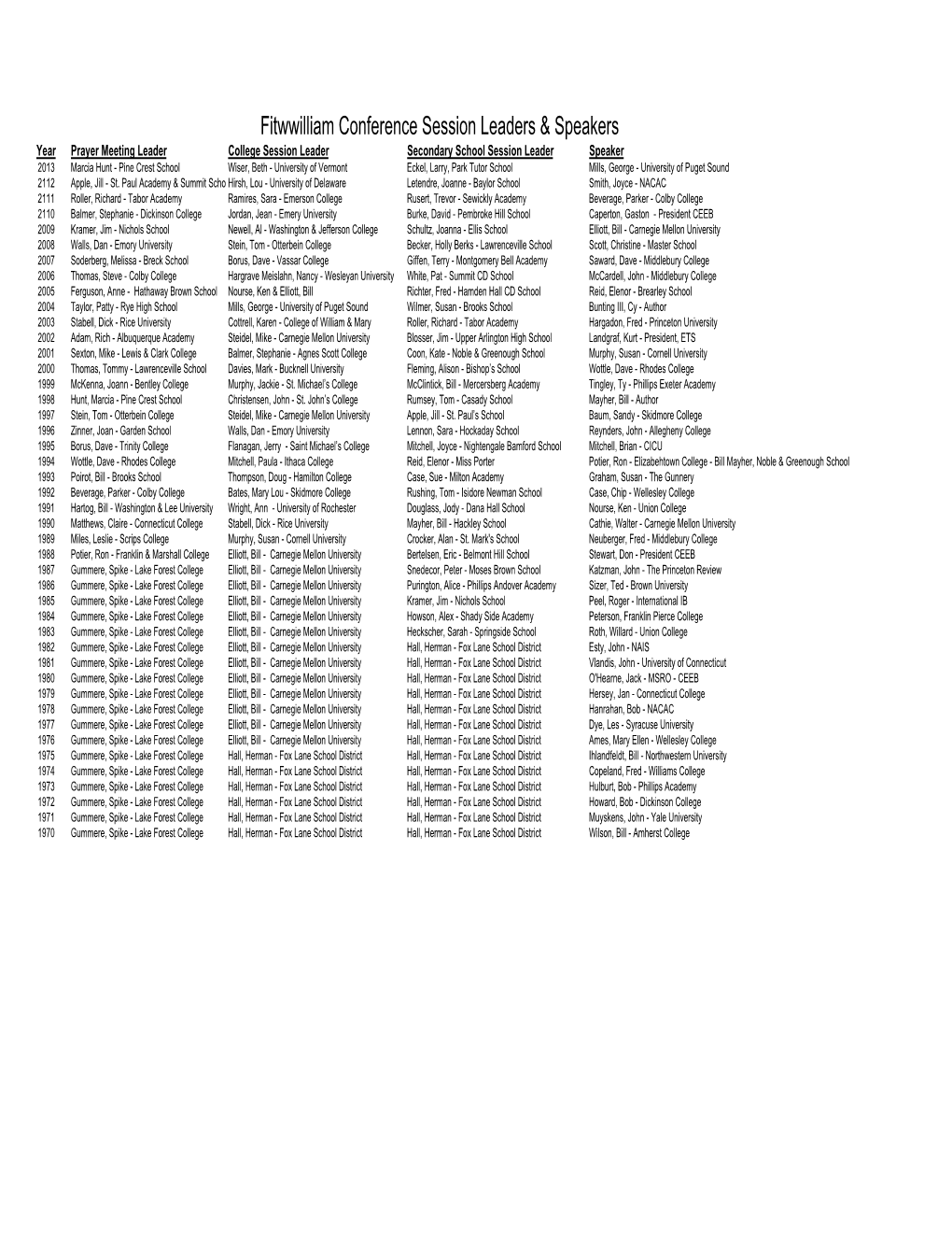 Session Leaders