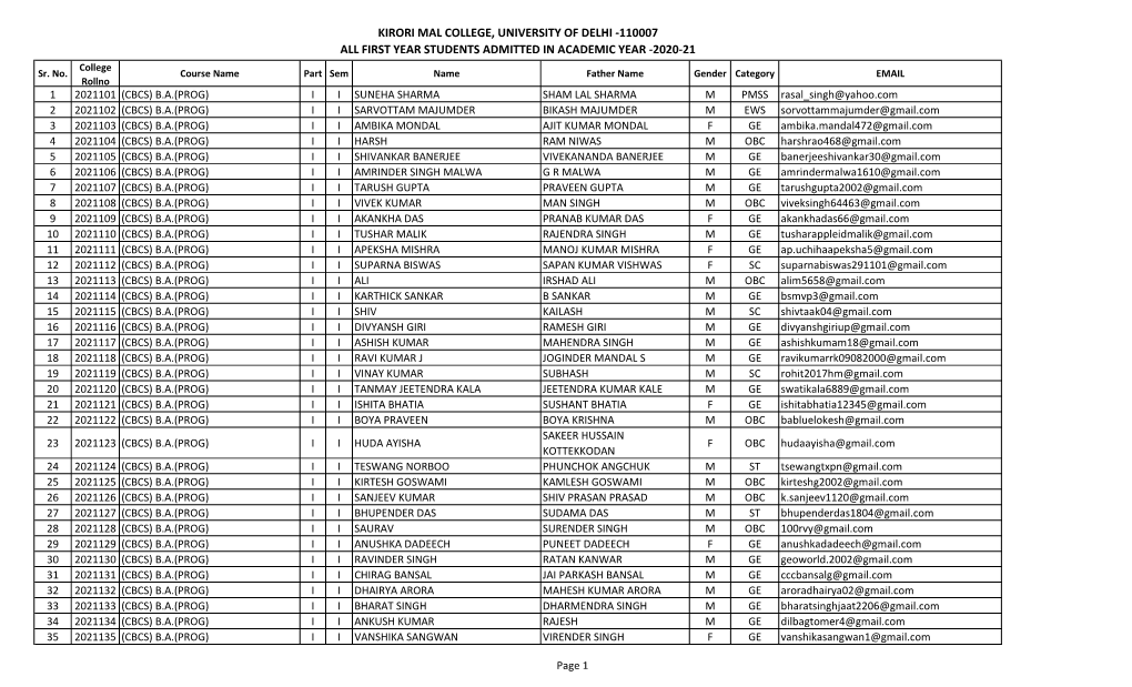 KIRORI MAL COLLEGE, UNIVERSITY of DELHI -110007 ALL FIRST YEAR STUDENTS ADMITTED in ACADEMIC YEAR -2020-21 College Sr