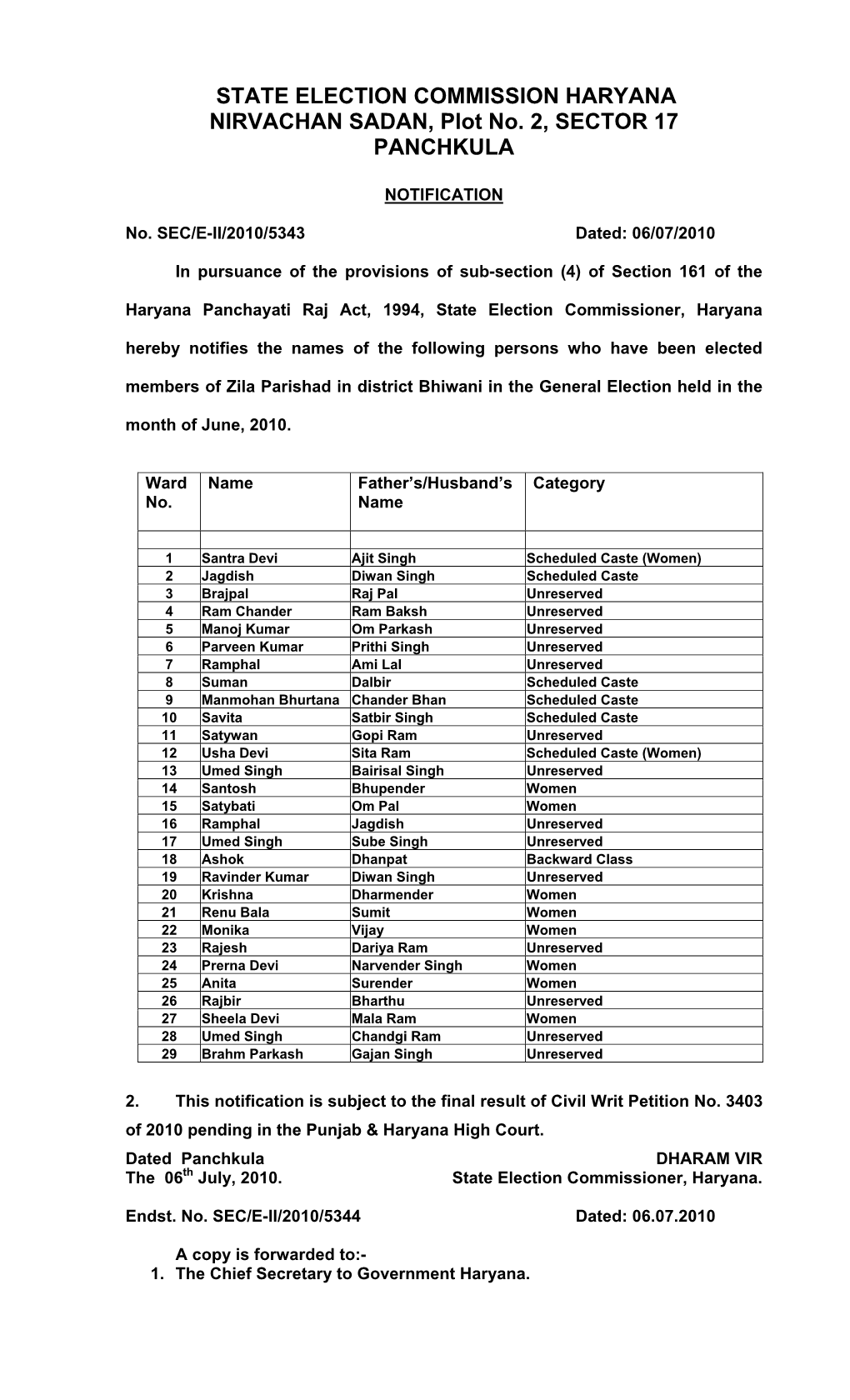 STATE ELECTION COMMISSION HARYANA NIRVACHAN SADAN, Plot No. 2, SECTOR 17 PANCHKULA