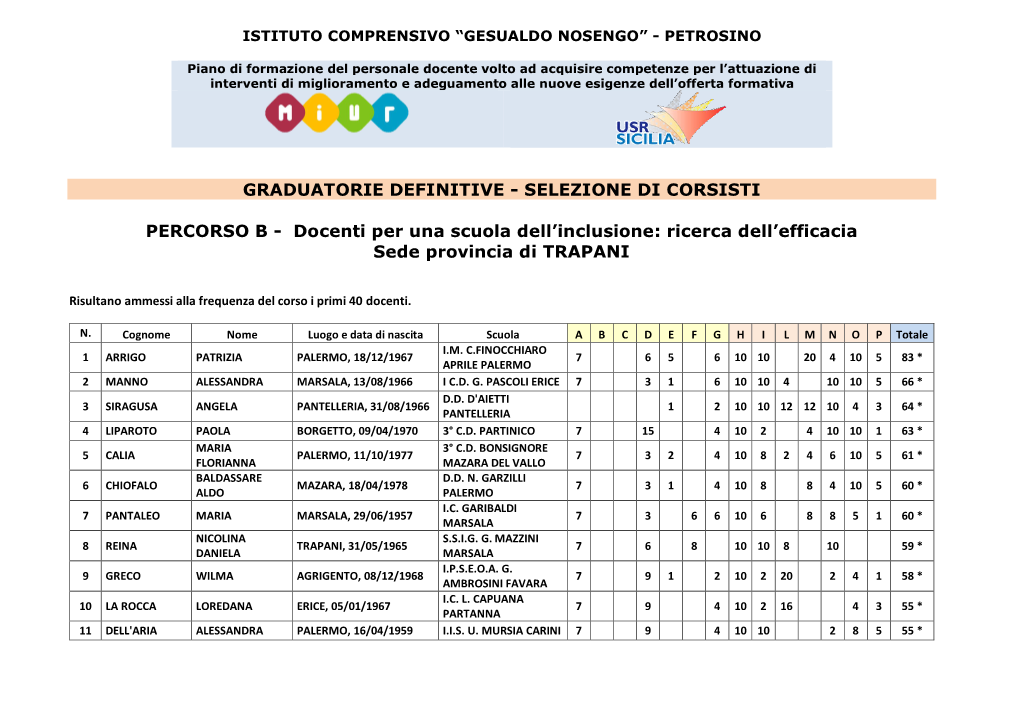 Docenti Per Una Scuola Dell'inclusione: Ricerca Dell'efficacia