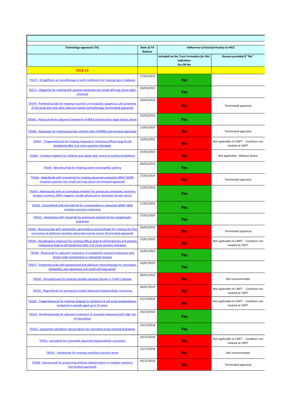 NICE TA Adherence Checklist 2018/19