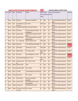 Bharuch District Seed Dealers Network Information