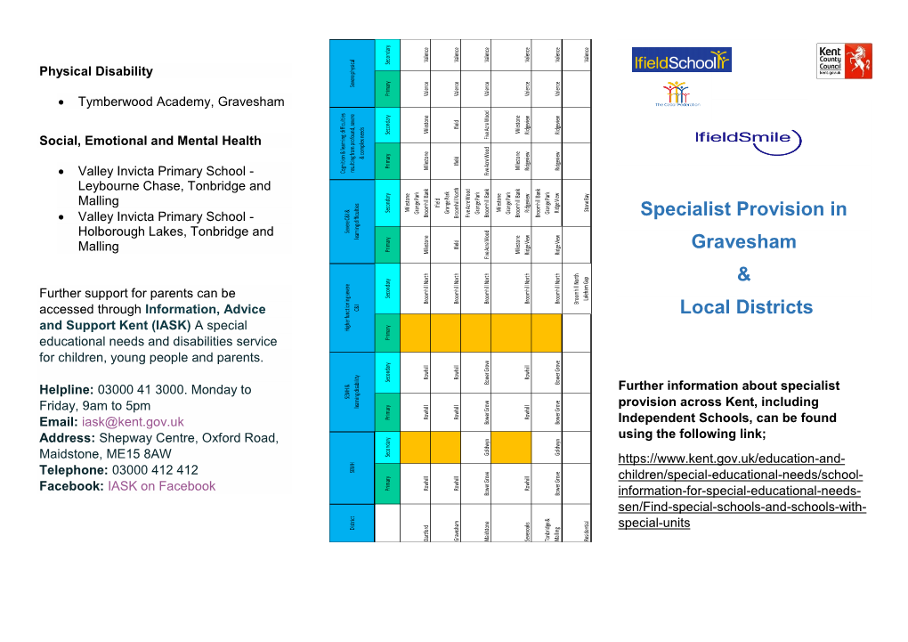 Specialist Provision in Gravesham & Local Districts