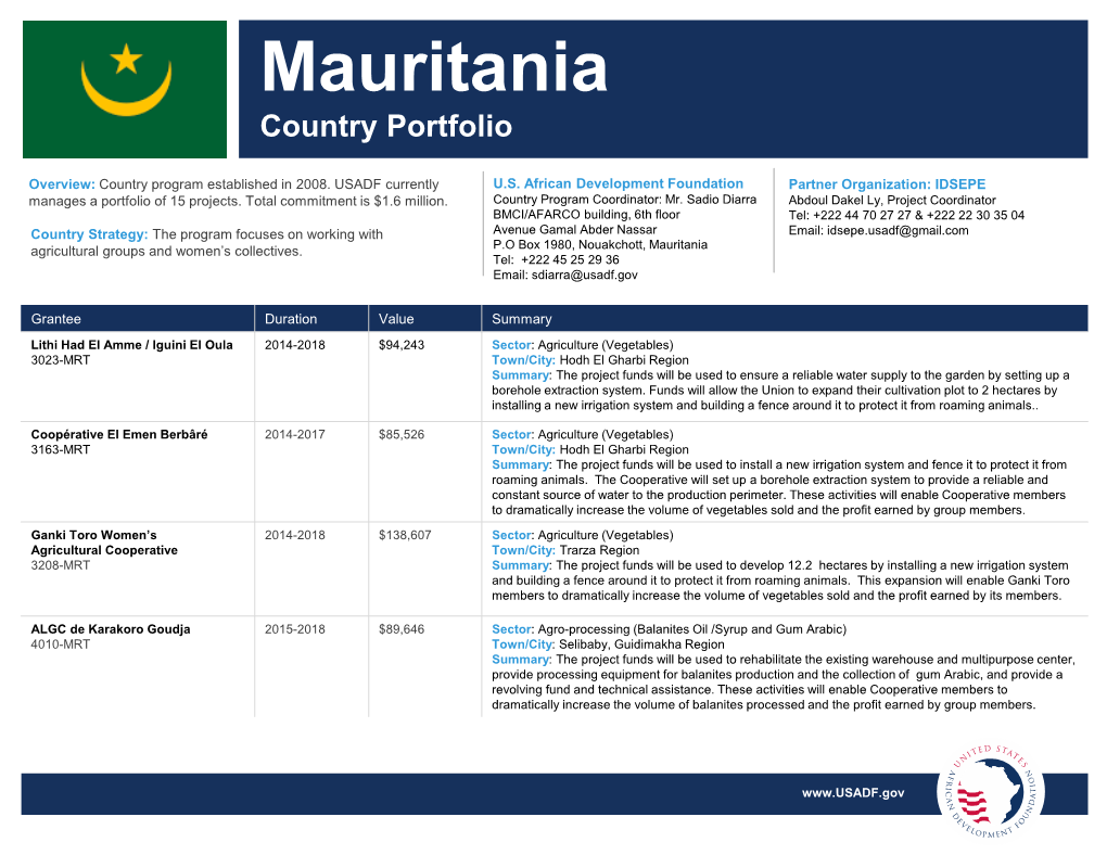 Mauritania Country Portfolio