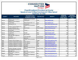 Fixed Broadband Providers by County