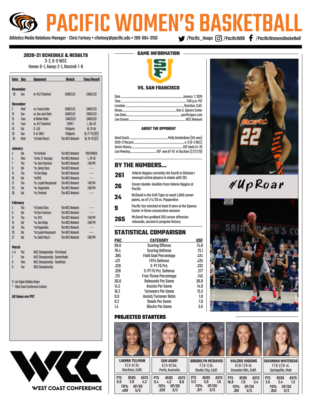 Pacific Women's Basketball