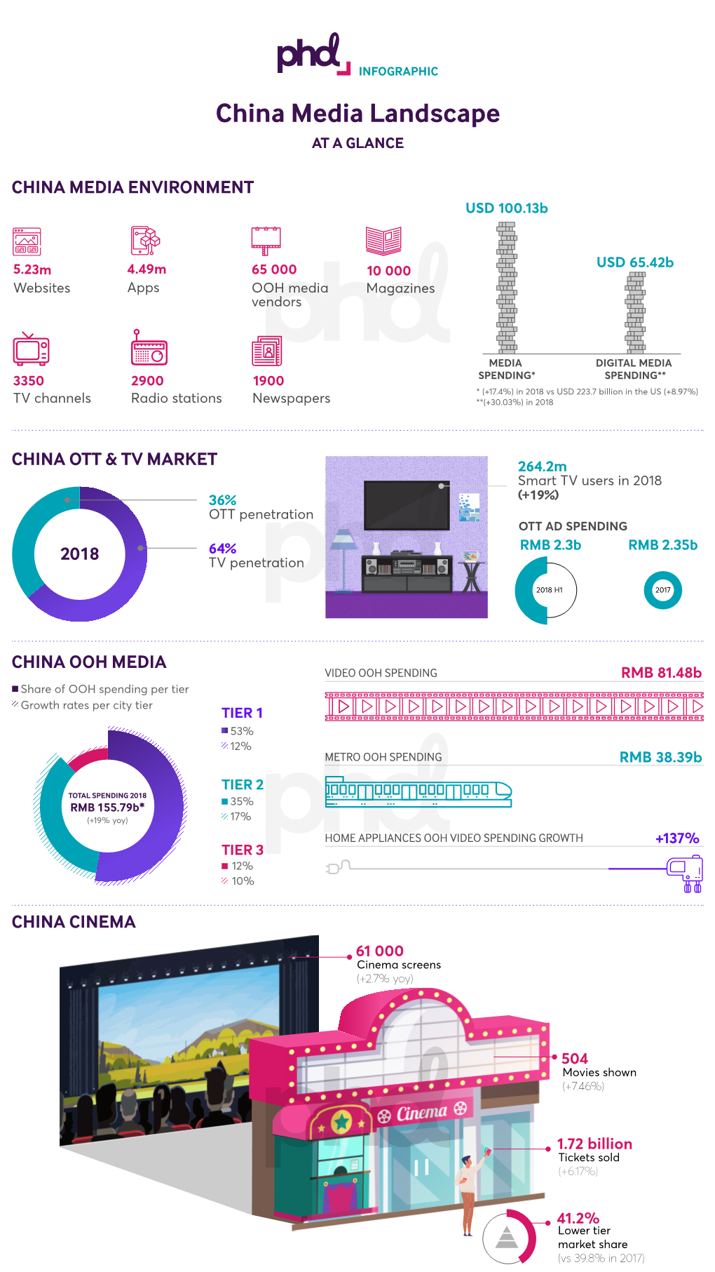 INFOGRAPHIC Email