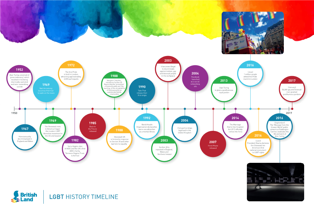 British Land's LGBT History Timeline ( Pdf 4.1 MB )