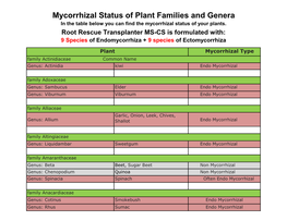 Mycorrhizal Status of Plant Families and Genera in the Table Below You Can Find the Mycorrhizal Status of Your Plants