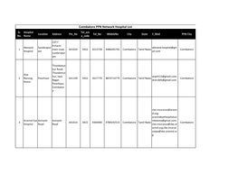 Coimbatore PPN Network Hospital List Sr