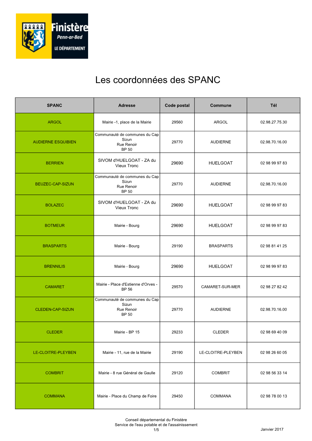 Les Coordonnées Des SPANC