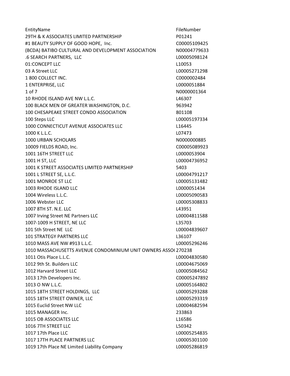 Entityname Filenumber 29TH & K ASSOCIATES LIMITED