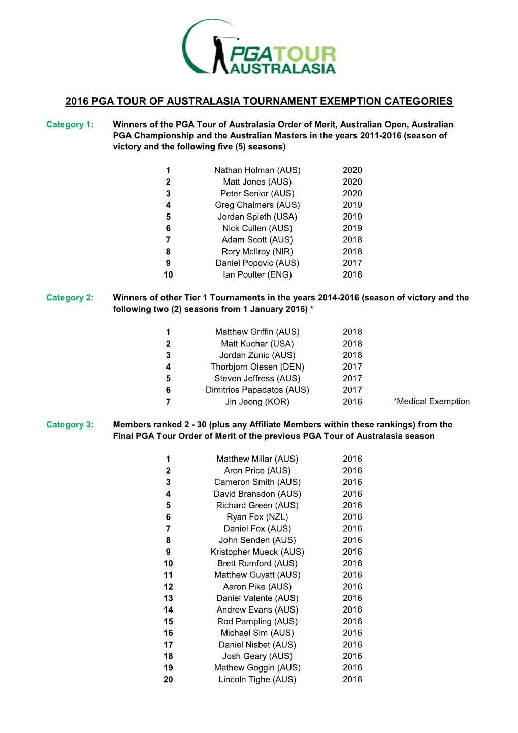 2016 Pga Tour of Australasia Tournament Exemption Categories