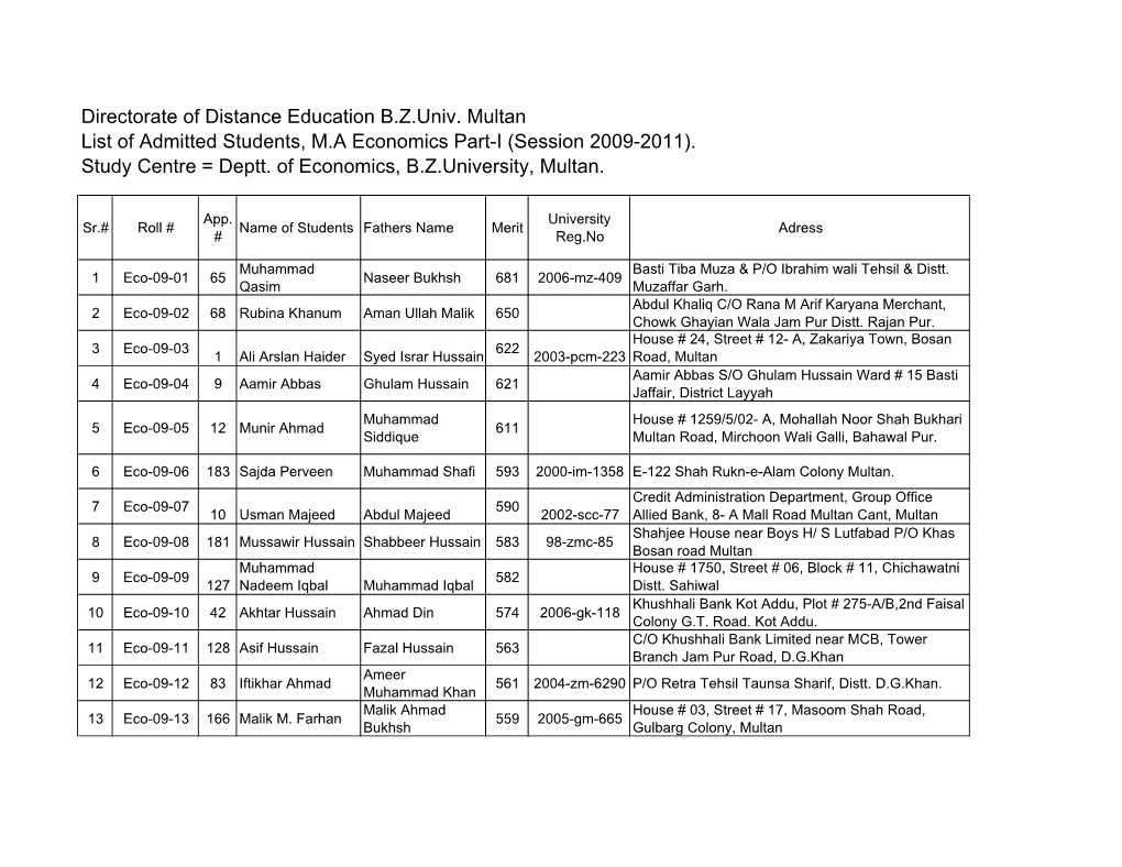 Directorate of Distance Education B.Z.Univ. Multan List of Admitted Students, M.A Economics Part-I (Session 2009-2011). Study Centre = Deptt