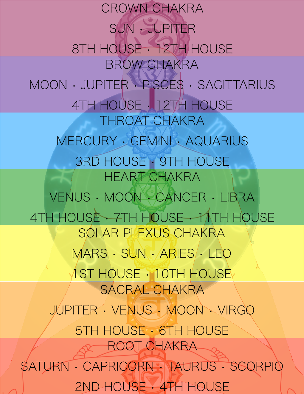 Root Chakra Saturn • Capricorn • Taurus • Scorpio 2Nd House • 4Th House